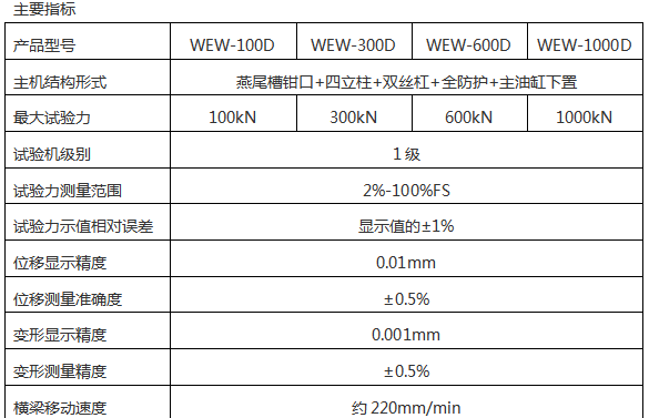 WEW-D微机屏显液压万能试验机