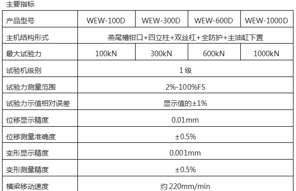 WEW-600D(B、C)/60吨/600Kn微机屏显式液压万能试验机
